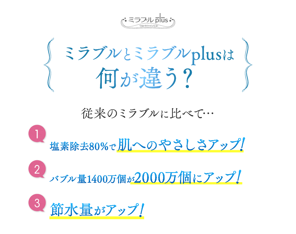ミラブルとミラブルplusは何が違う？