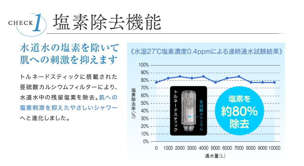 CHECK1 塩素除去機能