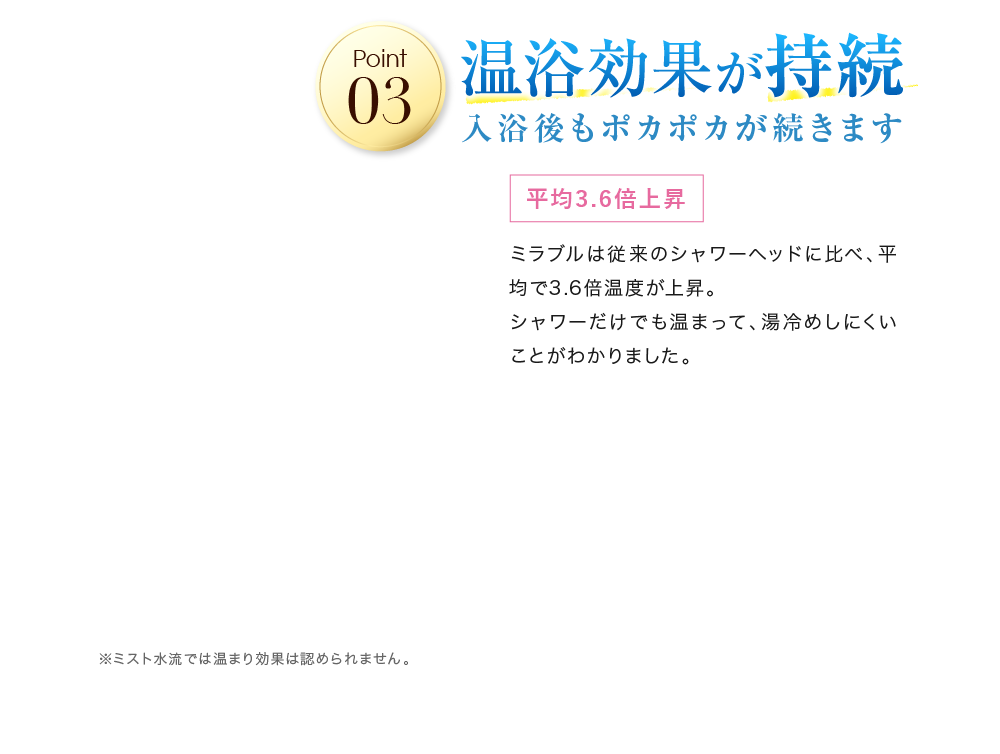 point03 温浴効果が持続 入浴後もポカポカが続きます