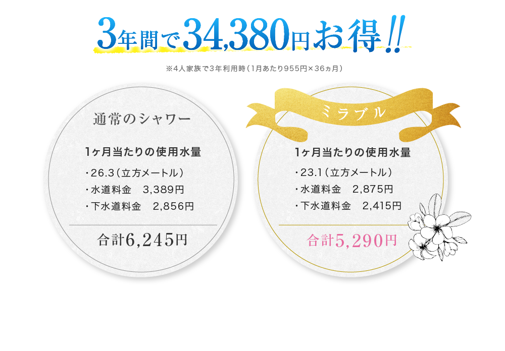 3年間で34,380円お得!!