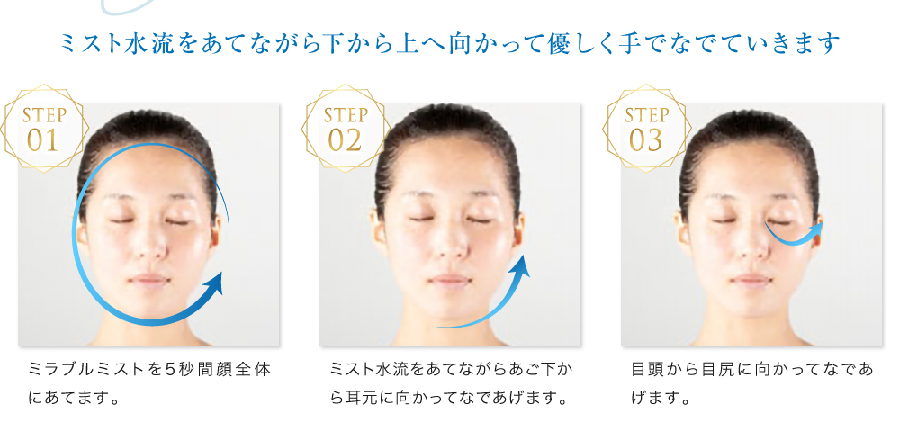 ミスト流水をあてながら下から上へ向かって優しく手でなでていきます